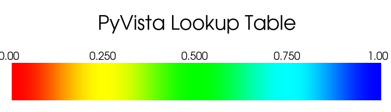 ../../../_images/pyvista-LookupTable-n_values-a2560a50db1cb07f_01_00.png