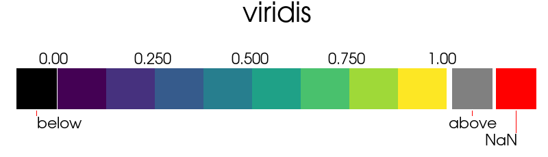 ../../../_images/pyvista-LookupTable-plot-a354bdaf1154426e_00_00.png
