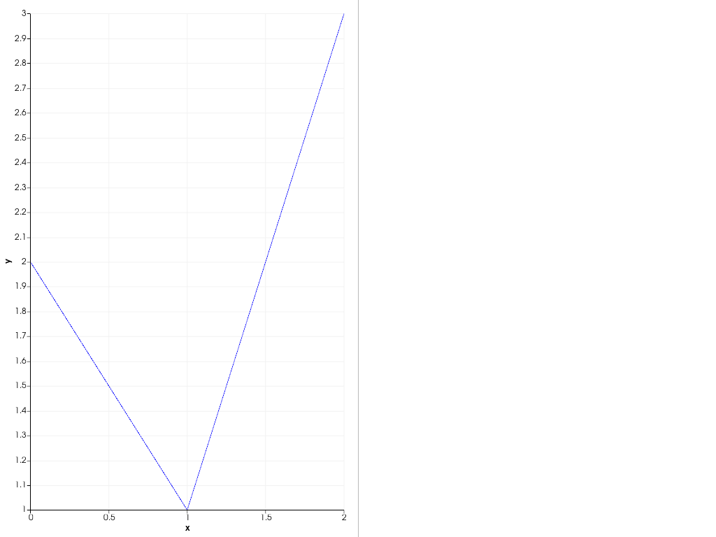 ../../../_images/pyvista-Plotter-remove_chart-ac97085bf88b5cc7_01_00.png