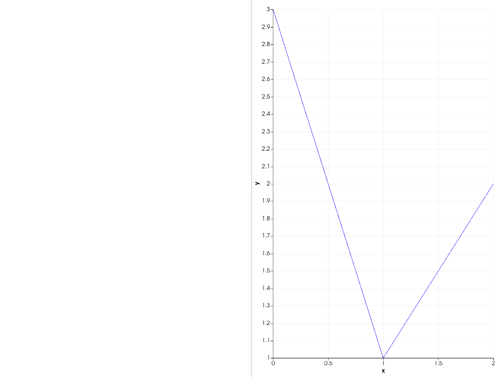 ../../../_images/pyvista-Plotter-remove_chart-ac97085bf88b5cc7_02_00.png