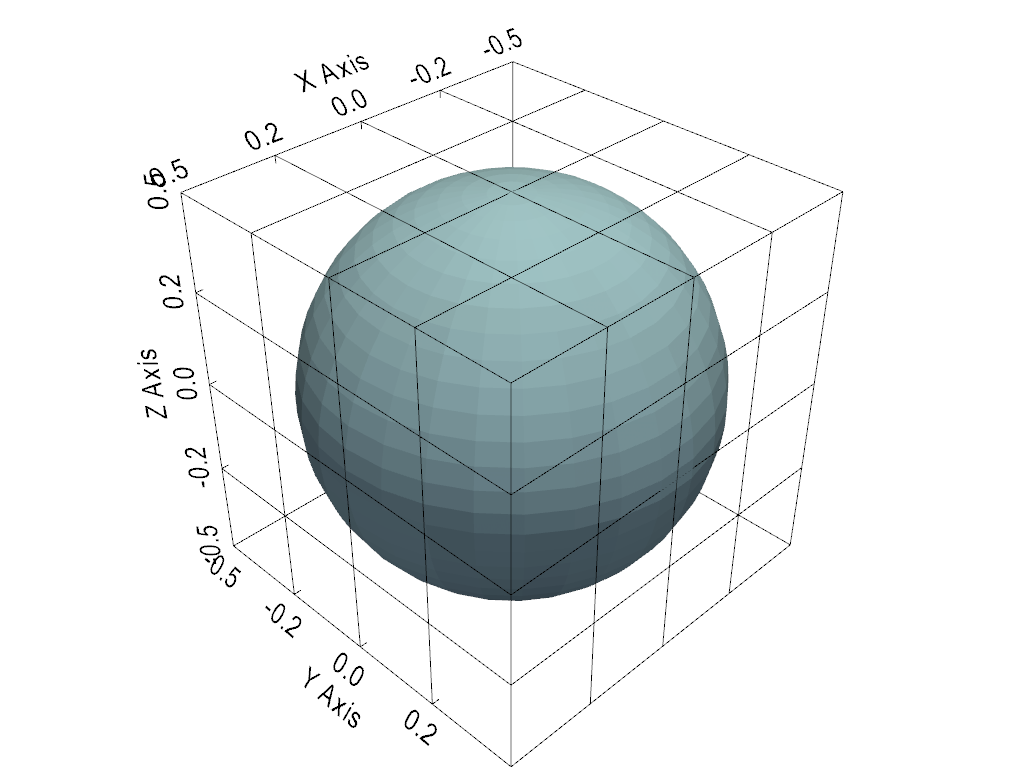../../../_images/pyvista-Plotter-show_bounds-88e1e46c2281882b_00_00.png