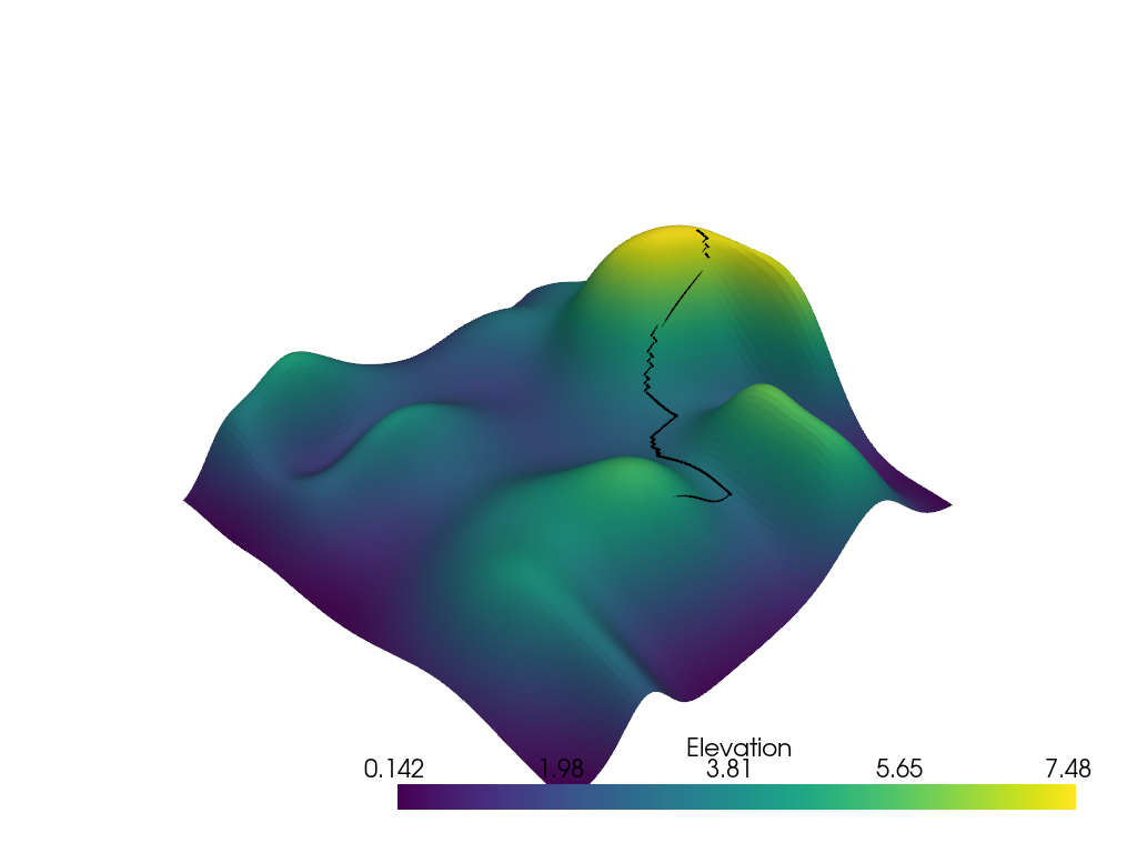 ../../../_images/pyvista-PolyDataFilters-geodesic-83611494802d7fc0_00_00.png