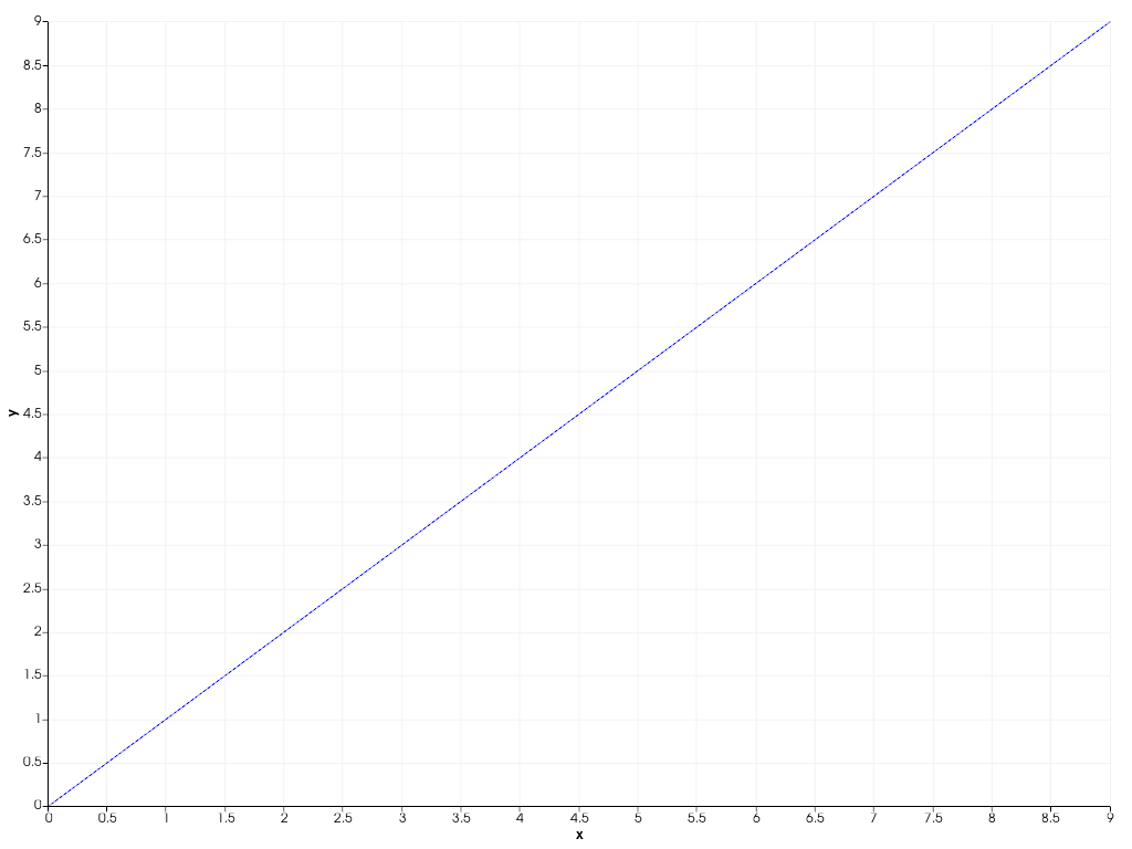 ../../../_images/pyvista-Renderer-add_chart-a5be7082843ac8c8_01_00.png