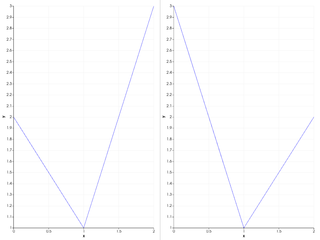 ../../../_images/pyvista-Renderer-remove_chart-ac97085bf88b5cc7_00_00.png