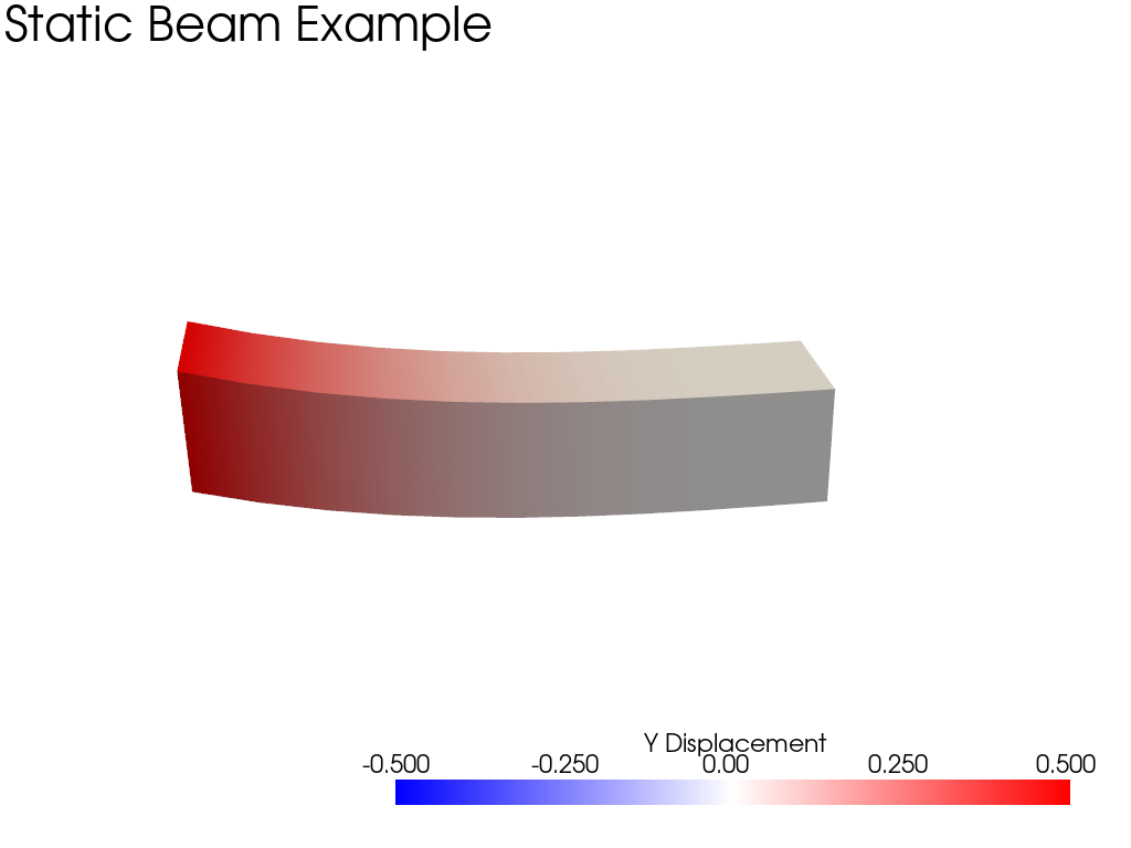 ../../../_images/pyvista-demos-demos-plot_beam-26a612bbaeec0fd2_00_00.png