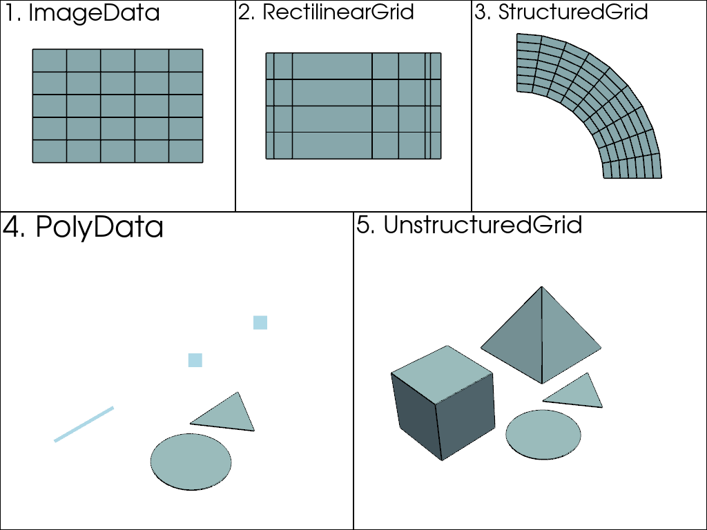 ../../../_images/pyvista-demos-demos-plot_datasets-60acc6a359985357_00_00.png