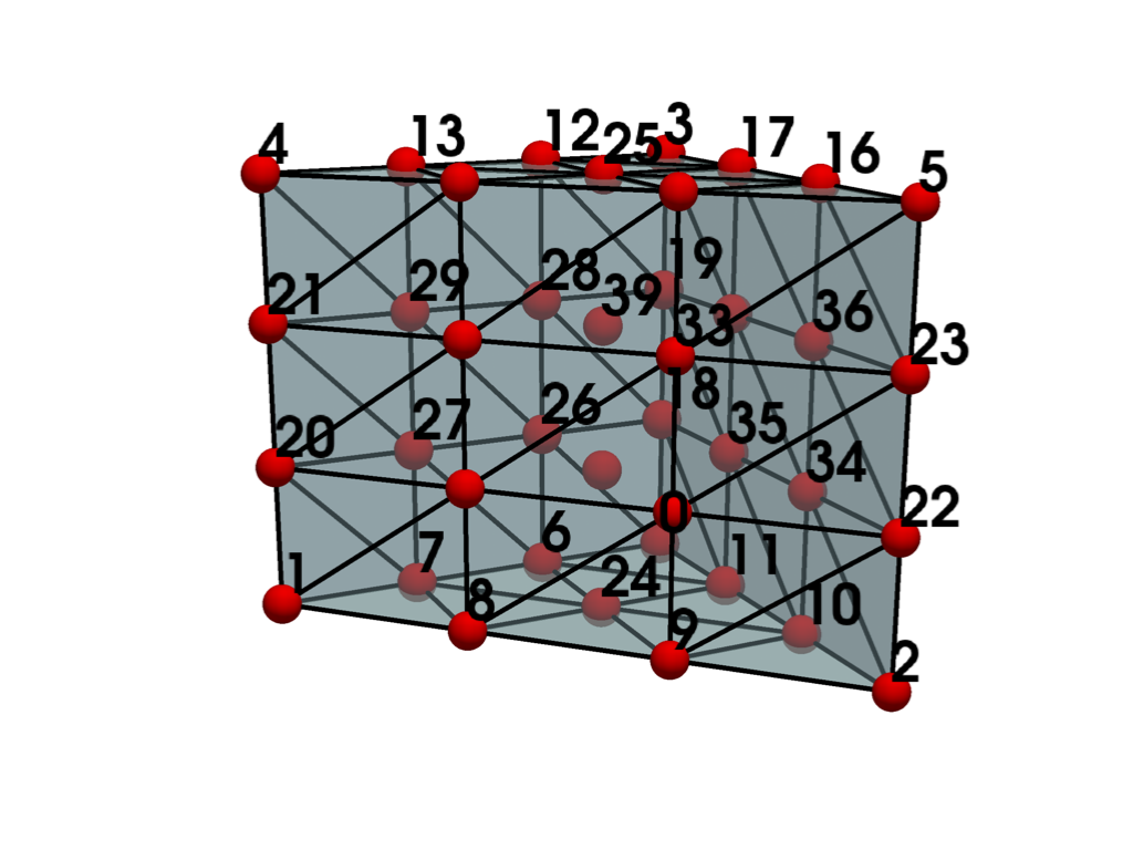 ../../../_images/pyvista-examples-cells-BezierWedge-d3140c8d22776cb1_00_00.png