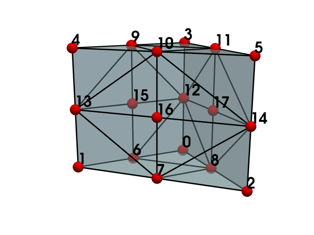 ../../../_images/pyvista-examples-cells-BiQuadraticQuadraticWedge-cbe849c56d26ac48_00_00.png