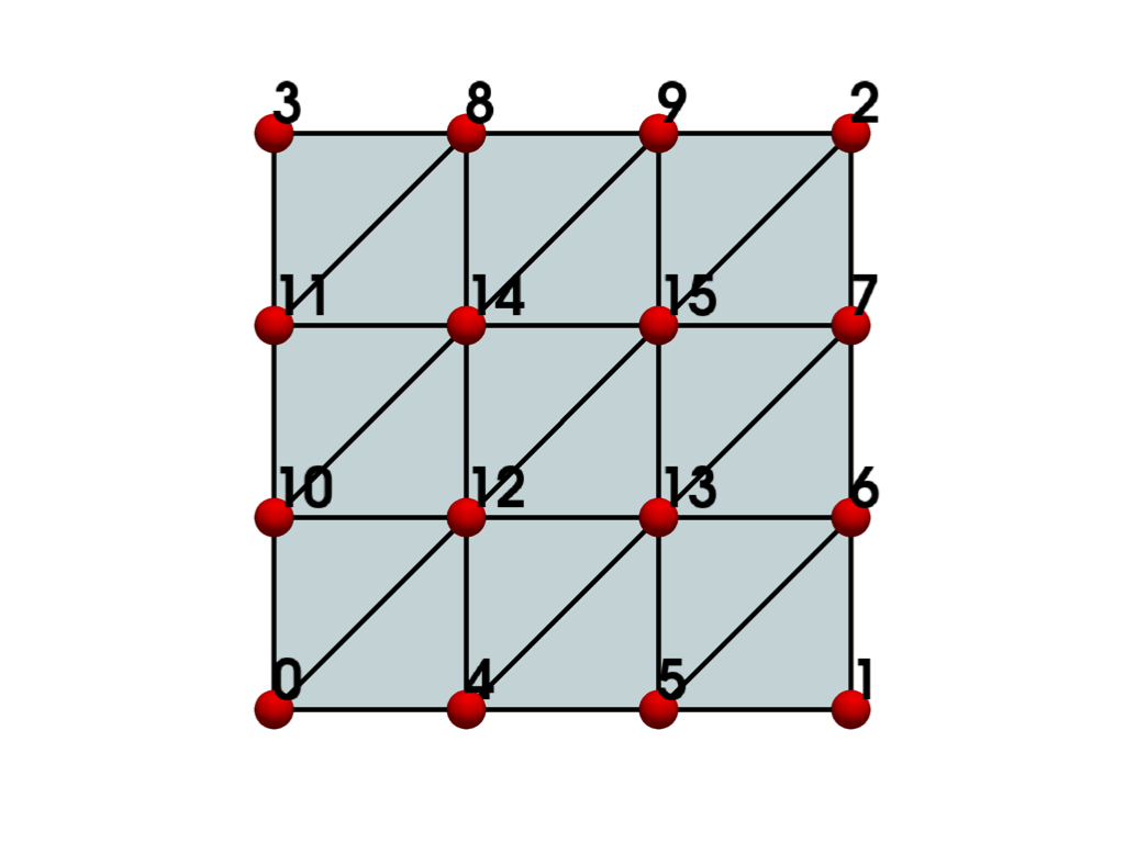 ../../../_images/pyvista-examples-cells-LagrangeQuadrilateral-b9da9a0d4343c758_00_00.png