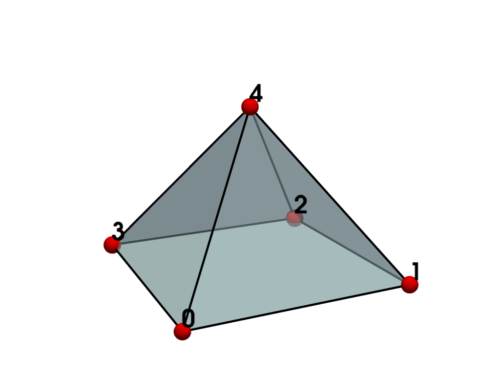 ../../../_images/pyvista-examples-cells-Pyramid-a76e9231f37ba8a3_00_00.png