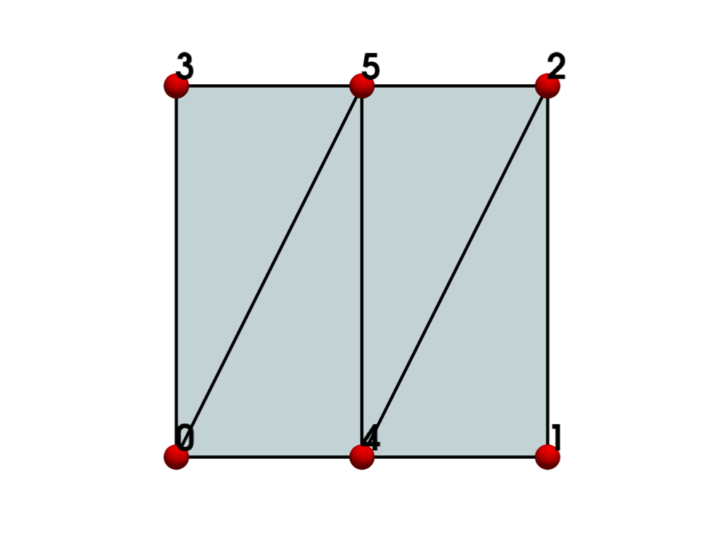 ../../../_images/pyvista-examples-cells-QuadraticLinearQuadrilateral-6967d1d7be0546b3_00_00.png