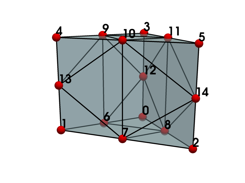 ../../../_images/pyvista-examples-cells-QuadraticWedge-e39a279c38ffde28_00_00.png