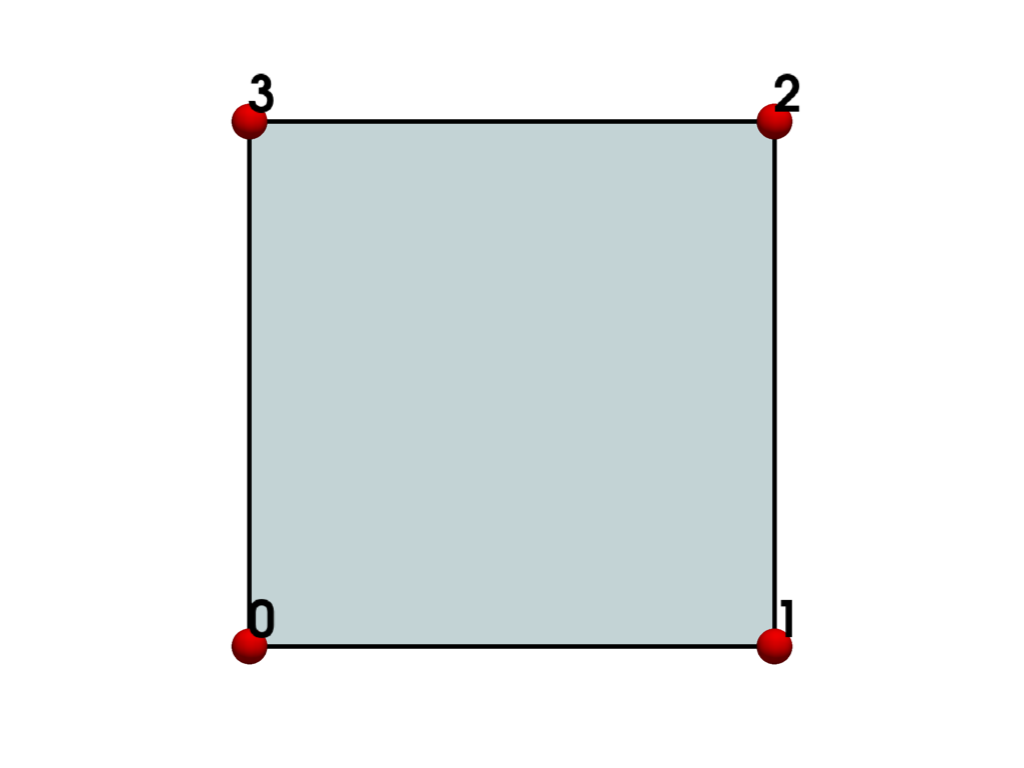 ../../../_images/pyvista-examples-cells-Quadrilateral-e6d0b2084c5c785f_00_00.png
