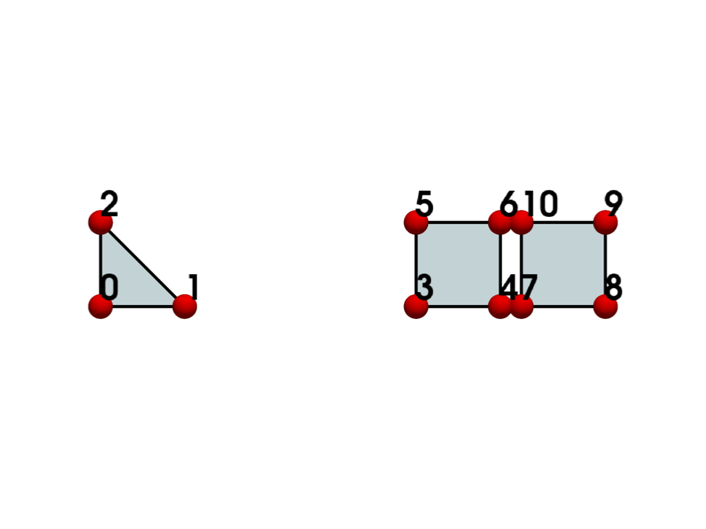 ../../../_images/pyvista-examples-cells-generate_cell_blocks-0659ae72cecea908_04_00.png