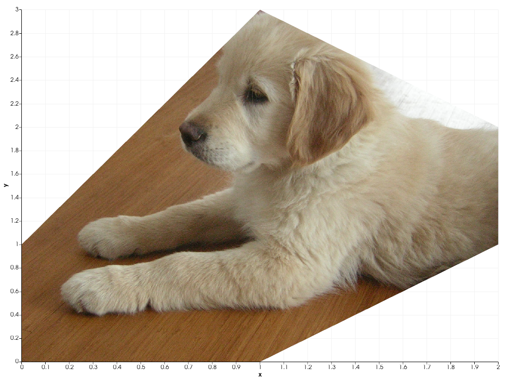 ../../../../_images/pyvista-plotting-charts-AreaPlot-brush-3eac54fa4afaf9af_00_00.png