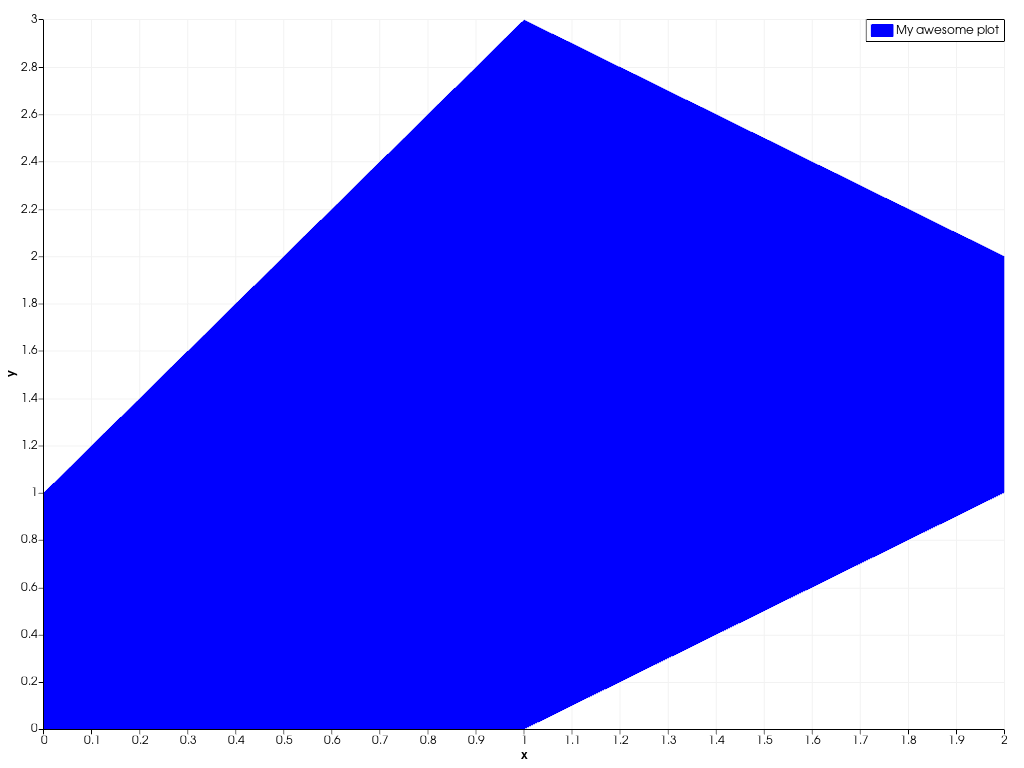 ../../../../_images/pyvista-plotting-charts-AreaPlot-label-0721838f0a175516_00_00.png