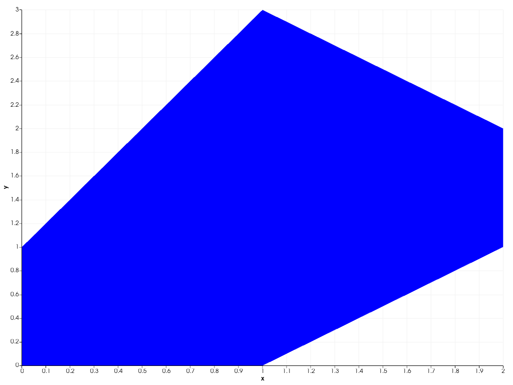 ../../../../_images/pyvista-plotting-charts-AreaPlot-pen-6095cd5337a59238_00_00.png