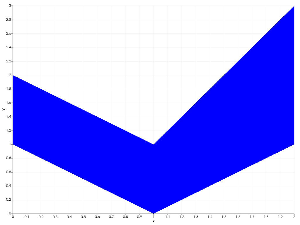 ../../../../_images/pyvista-plotting-charts-AreaPlot-y1-14fdcb28bc88cafc_00_00.png