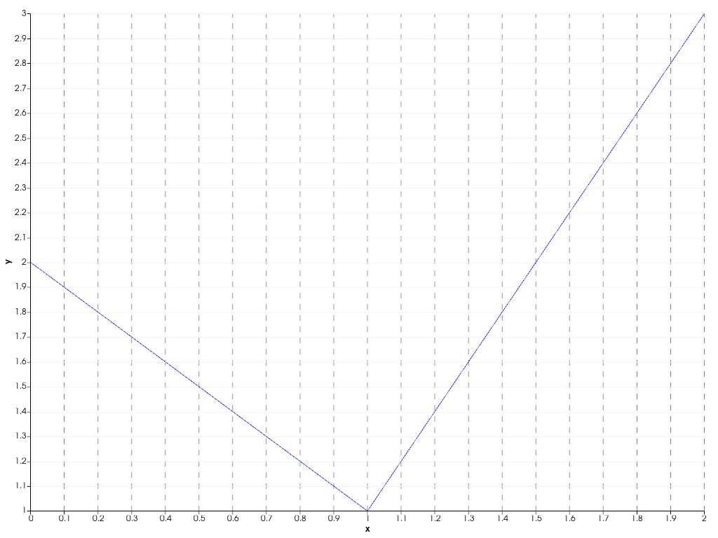 ../../../../_images/pyvista-plotting-charts-Axis-grid_pen-57bb1f18dd6c7489_00_00.png