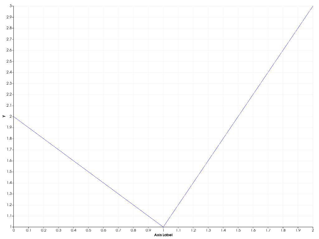 ../../../../_images/pyvista-plotting-charts-Axis-label-0d709ff3a5e5b058_00_00.png
