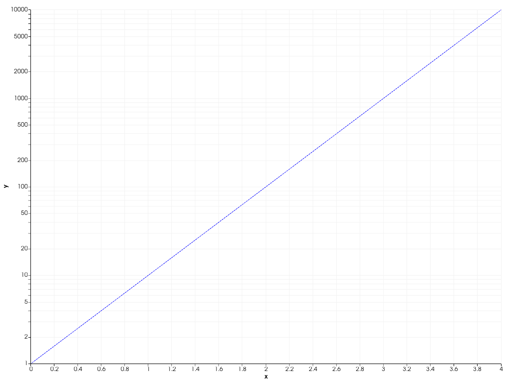 ../../../../_images/pyvista-plotting-charts-Axis-log_scale-1839e8965823d79b_01_00.png