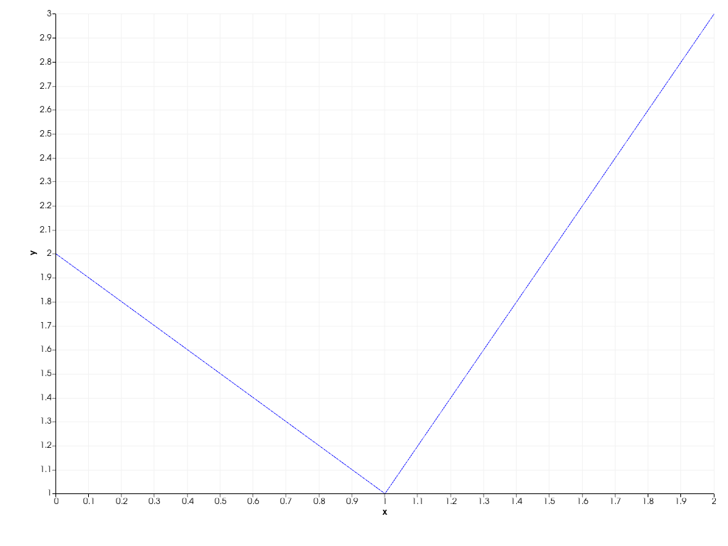 ../../../../_images/pyvista-plotting-charts-Axis-margin-30c2a41dcf905460_01_00.png