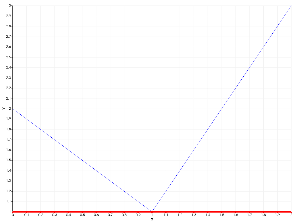 ../../../../_images/pyvista-plotting-charts-Axis-pen-c741224b176acd72_00_00.png