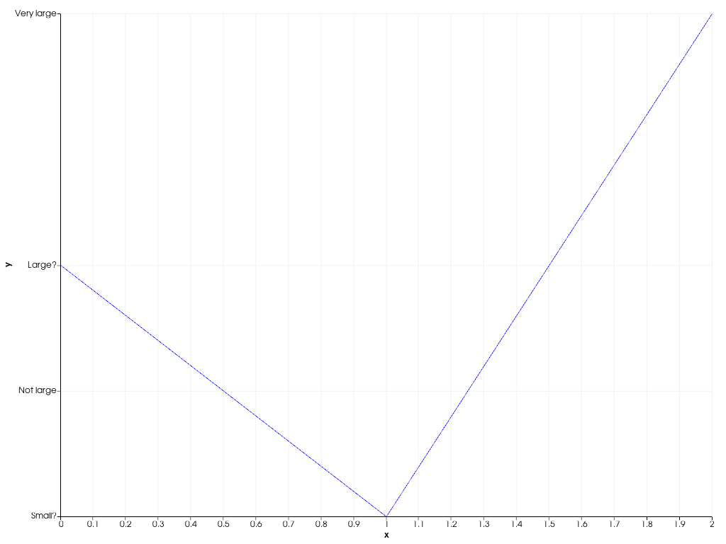 ../../../../_images/pyvista-plotting-charts-Axis-tick_labels-52a1cd805f3e6065_00_00.png