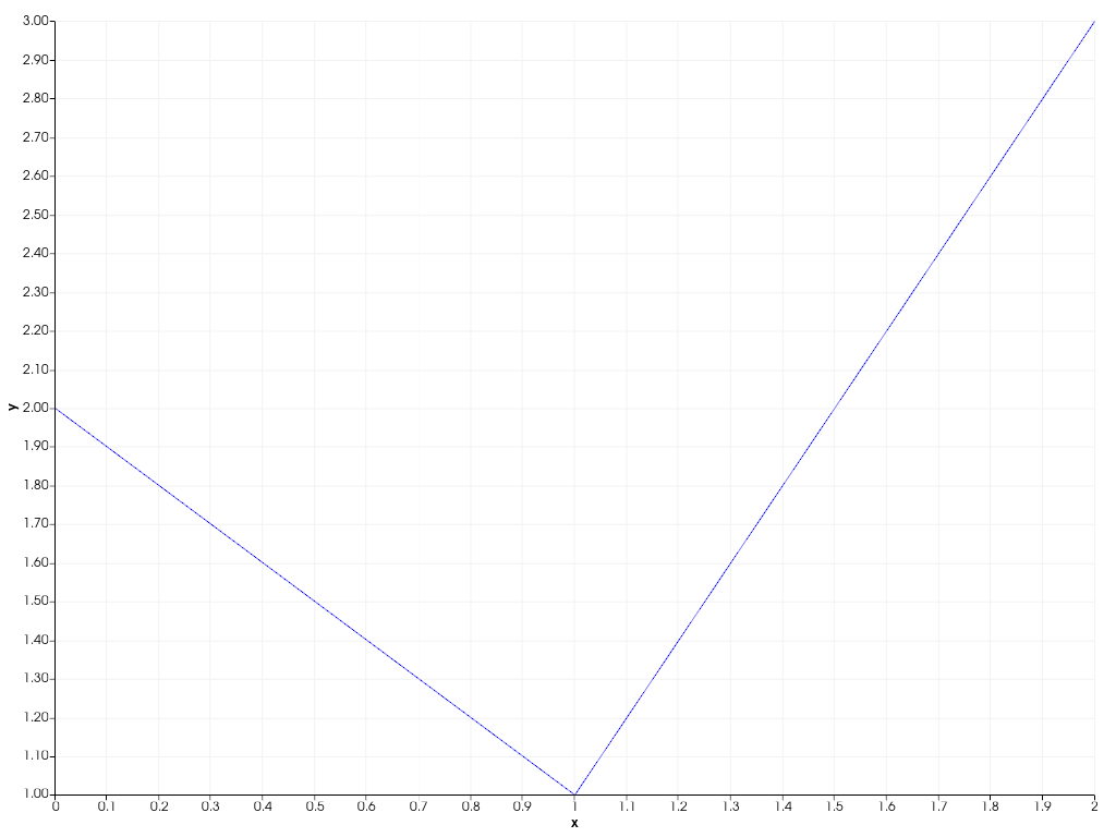 ../../../../_images/pyvista-plotting-charts-Axis-tick_labels-52a1cd805f3e6065_02_00.png