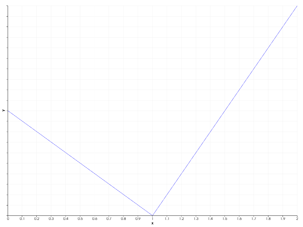../../../../_images/pyvista-plotting-charts-Axis-tick_labels_visible-58488889ca48ae64_00_00.png
