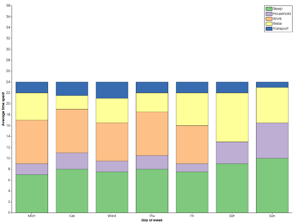 ../../../../_images/pyvista-plotting-charts-BarPlot-2f9f4f9952734b48_00_00.png