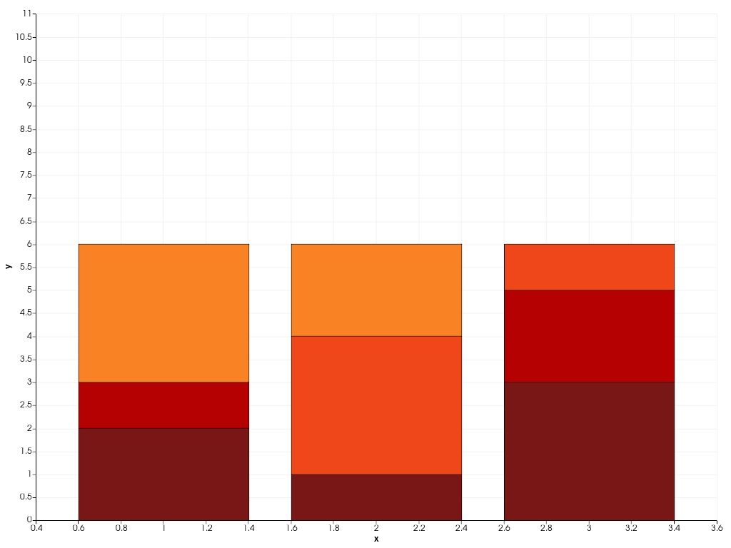 ../../../../_images/pyvista-plotting-charts-BarPlot-color_scheme-249e5ba65b9acc19_00_00.png