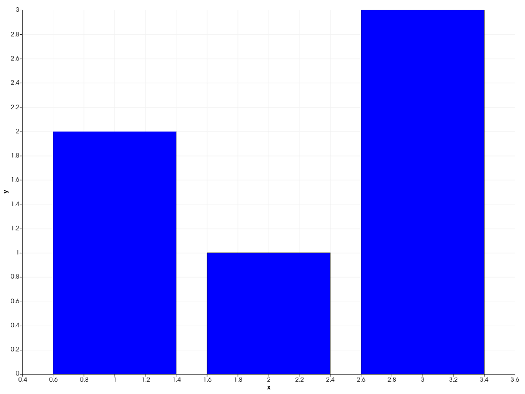 ../../../../_images/pyvista-plotting-charts-BarPlot-label-5ad408d3161606b7_00_00.png