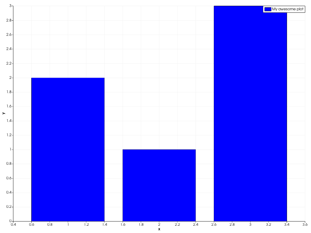 ../../../../_images/pyvista-plotting-charts-BarPlot-label-5ad408d3161606b7_01_00.png