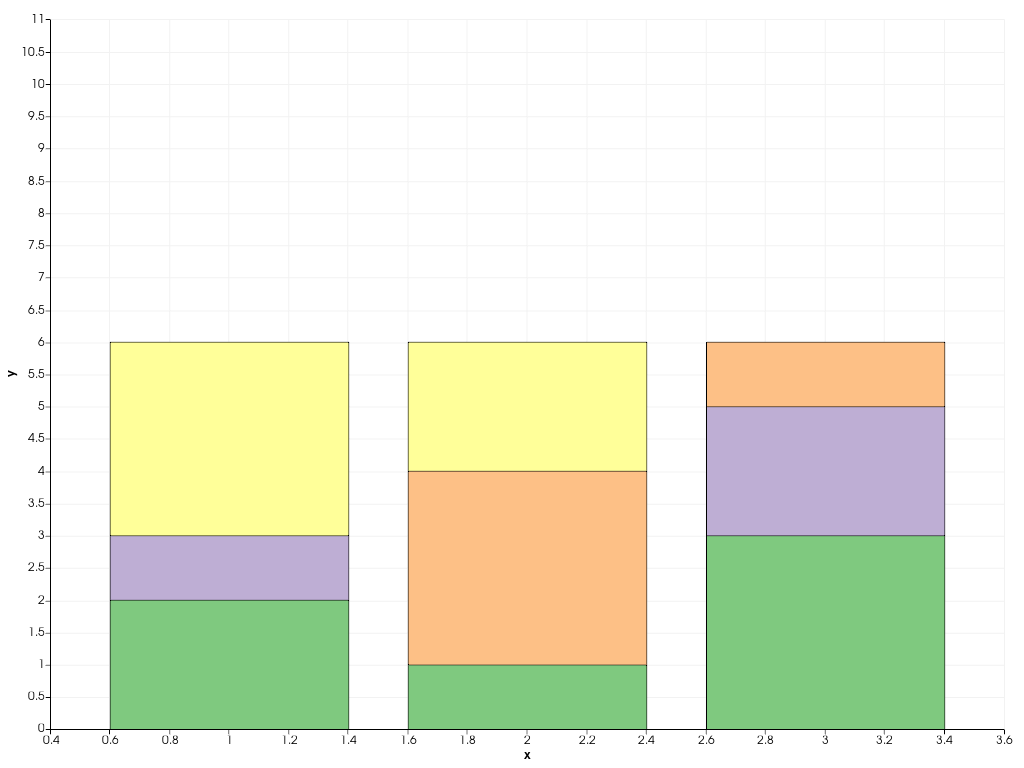 ../../../../_images/pyvista-plotting-charts-BarPlot-labels-8892561bc58c7b85_00_00.png