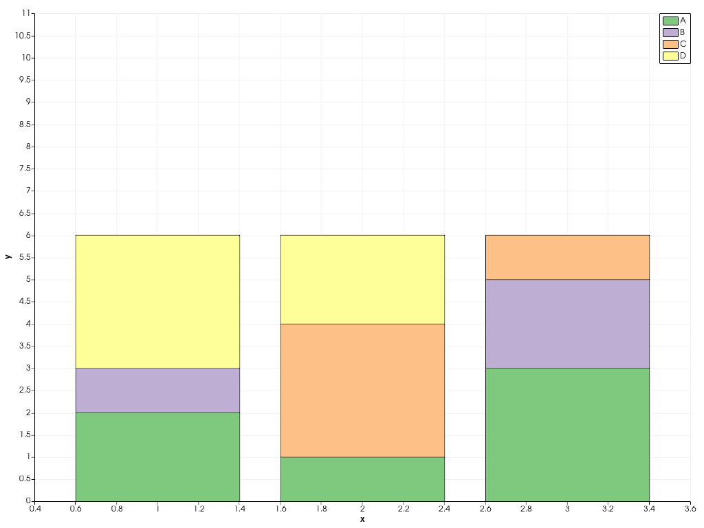 ../../../../_images/pyvista-plotting-charts-BarPlot-labels-8892561bc58c7b85_01_00.png