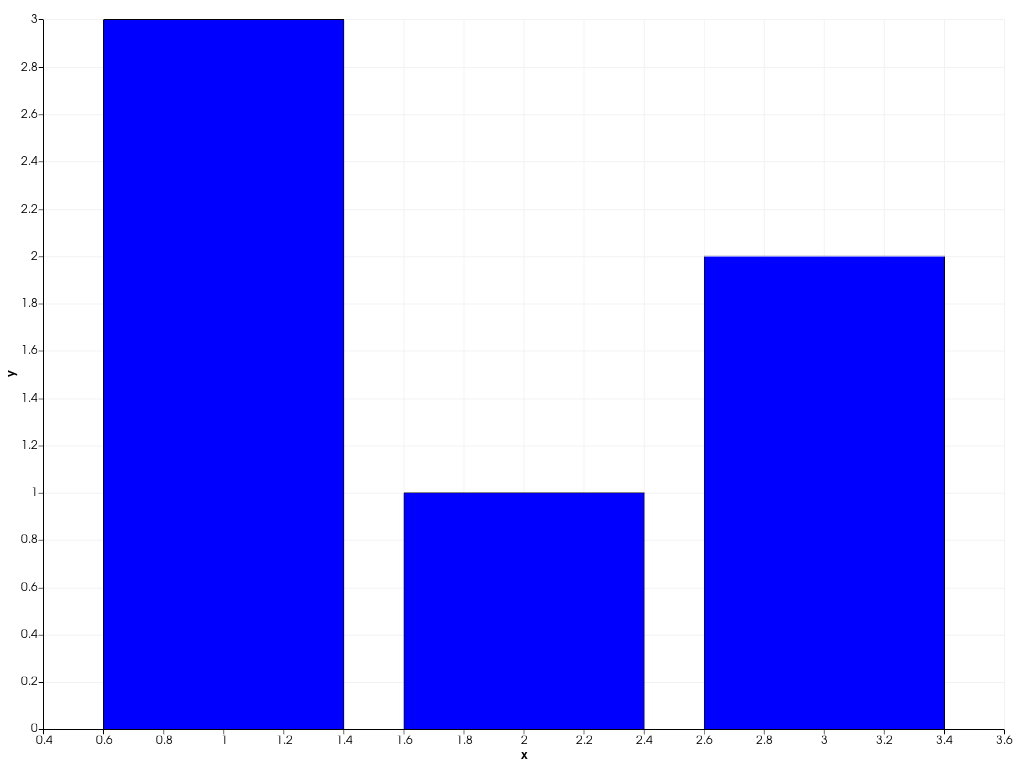 ../../../../_images/pyvista-plotting-charts-BarPlot-update-607f0269d31b6b50_01_00.png