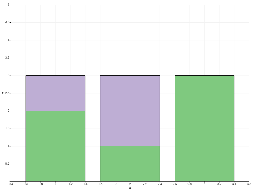 ../../../../_images/pyvista-plotting-charts-BarPlot-y-6046e703aa827e04_00_00.png