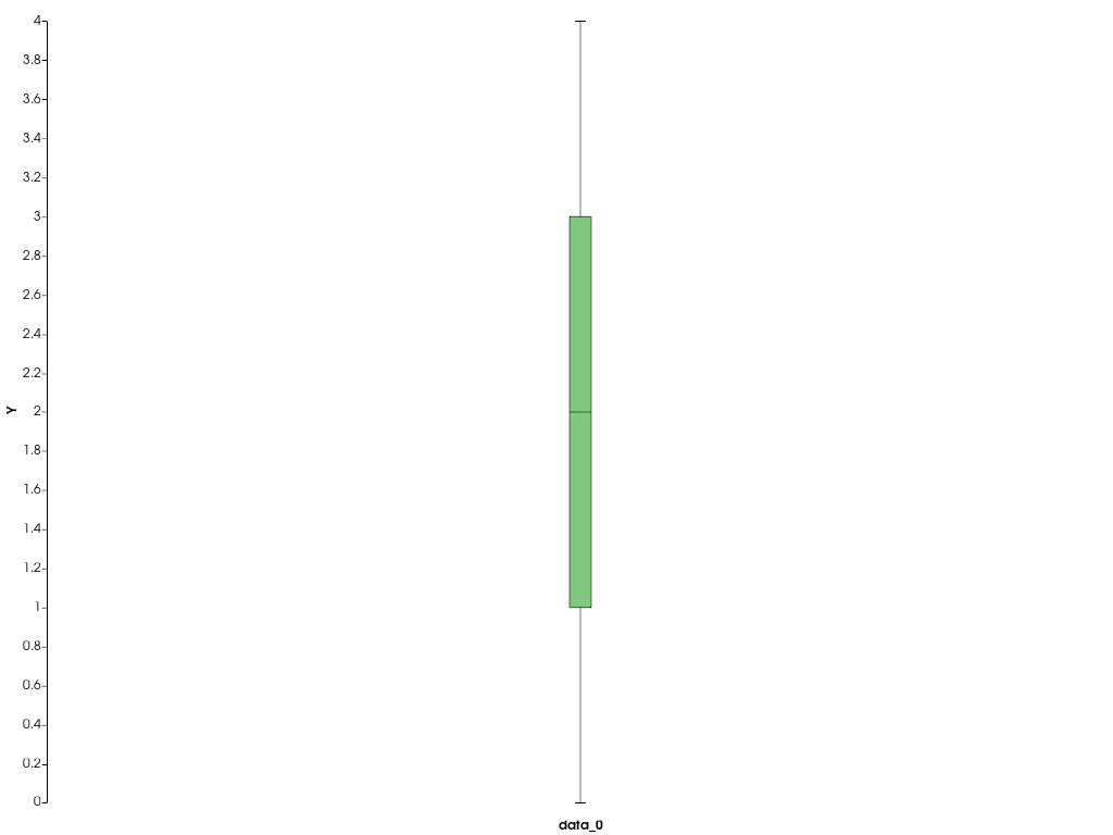 ../../../../_images/pyvista-plotting-charts-BoxPlot-data-e7ae2d6533dbd989_00_00.png