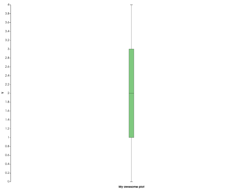 ../../../../_images/pyvista-plotting-charts-BoxPlot-label-d180e7e71b11a8d3_01_00.png