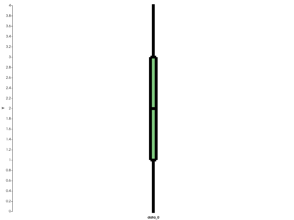 ../../../../_images/pyvista-plotting-charts-BoxPlot-pen-cdeab158391e2ebb_00_00.png