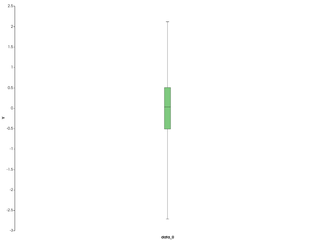 ../../../../_images/pyvista-plotting-charts-BoxPlot-update-9698c231dee5acaf_00_00.png