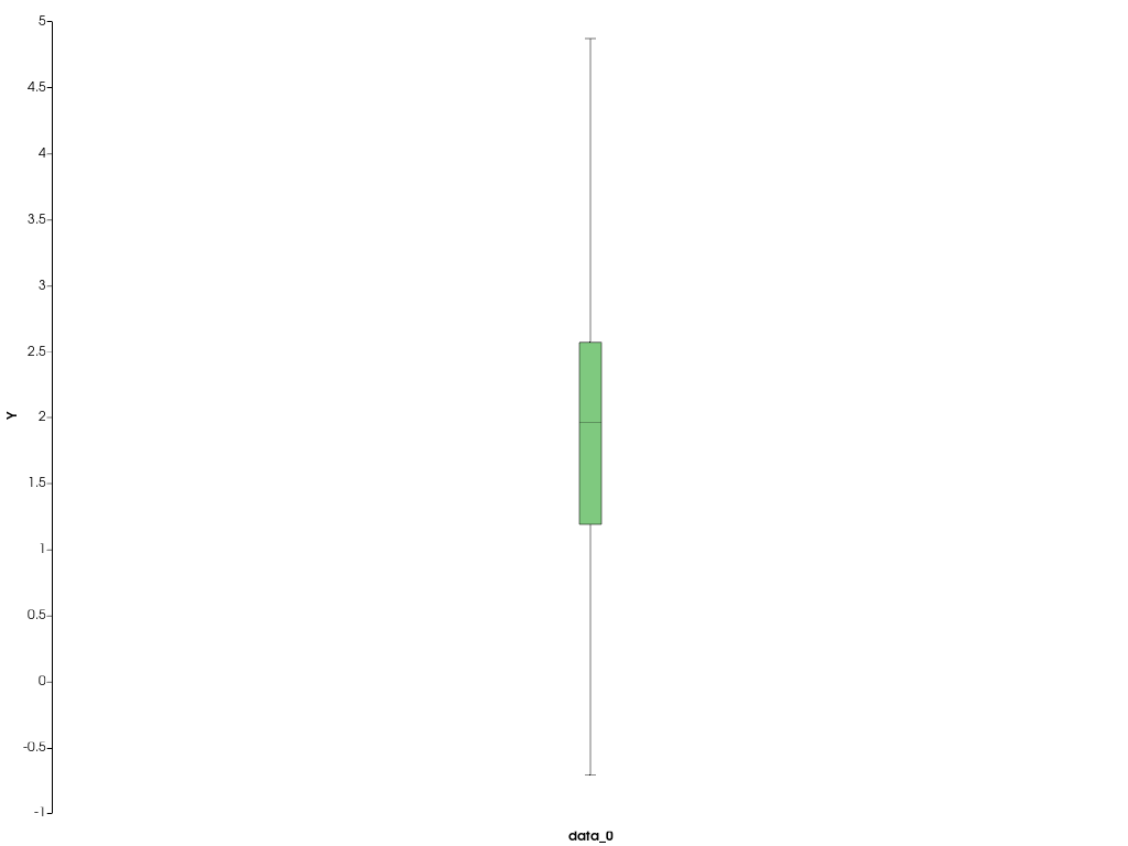 ../../../../_images/pyvista-plotting-charts-BoxPlot-update-9698c231dee5acaf_01_00.png