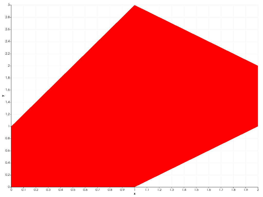 ../../../../_images/pyvista-plotting-charts-Brush-color-35ed609e6df9b36e_00_00.png