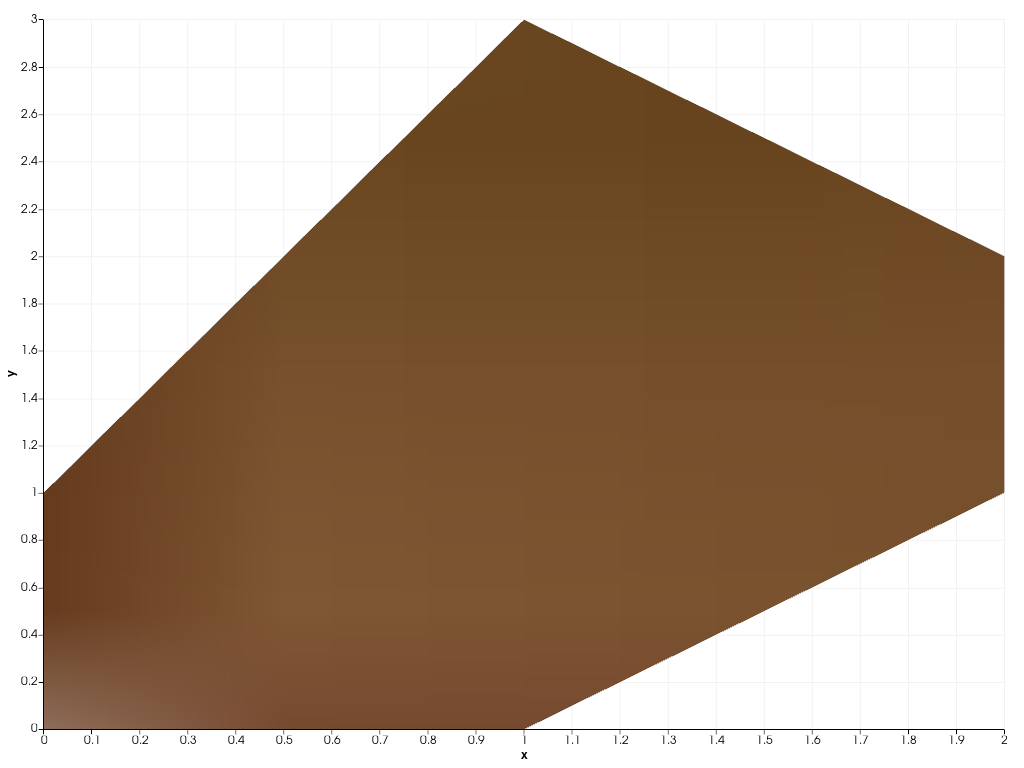 ../../../../_images/pyvista-plotting-charts-Brush-texture_repeat-bdf637716d296e13_01_00.png