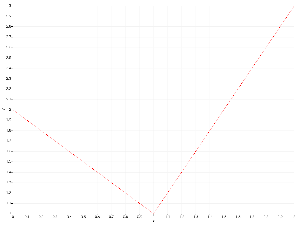 ../../../../_images/pyvista-plotting-charts-LinePlot2D-color-1686b384724154aa_00_00.png