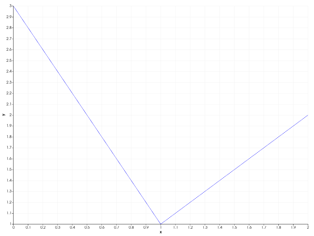 ../../../../_images/pyvista-plotting-charts-LinePlot2D-update-24288bcac2d80215_01_00.png