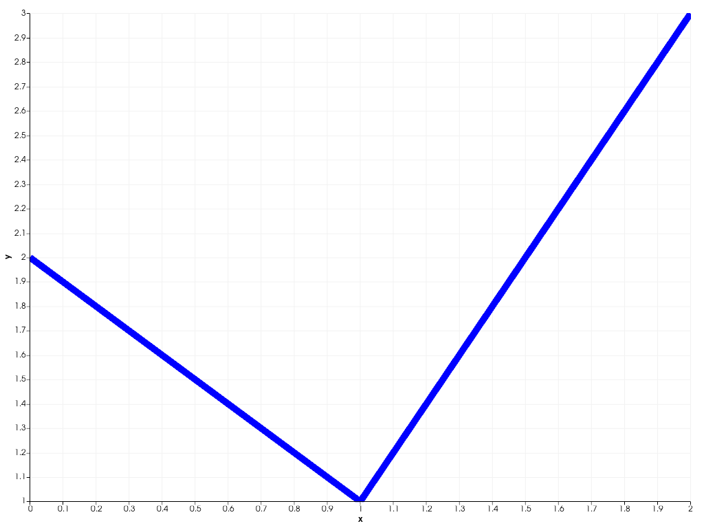 ../../../../_images/pyvista-plotting-charts-Pen-width-c2bbcaf15ffcf486_00_00.png