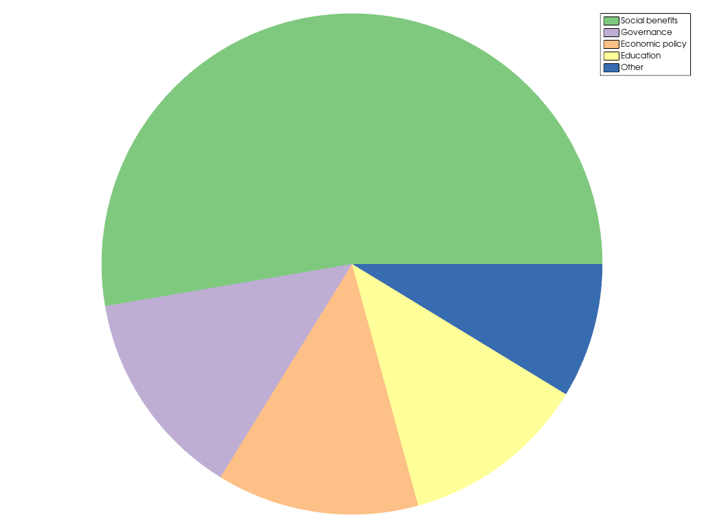 ../../../../_images/pyvista-plotting-charts-PiePlot-bc96e9132996f9a6_00_00.png