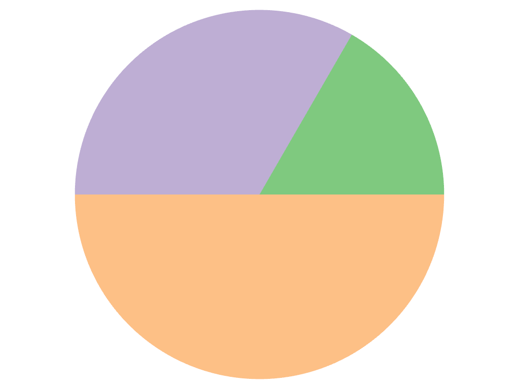 ../../../../_images/pyvista-plotting-charts-PiePlot-data-a6150cbef2d278c3_00_00.png